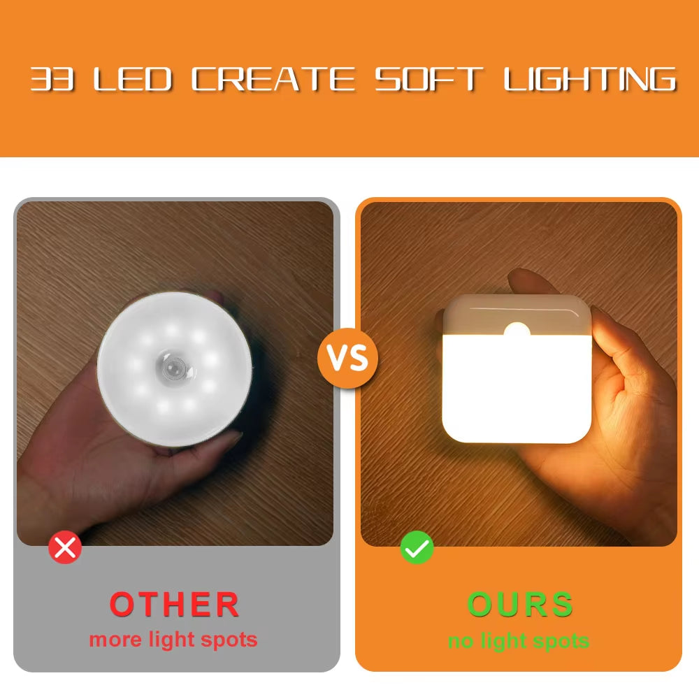 Wireless LED Motion Sensor Night Light - Rechargeable Type C
